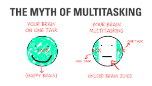 multitasking graph