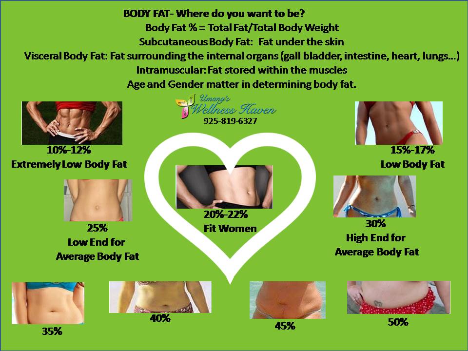 Lose Extra Body Fat