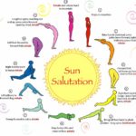 Sun Salutation or Surya Namaskar