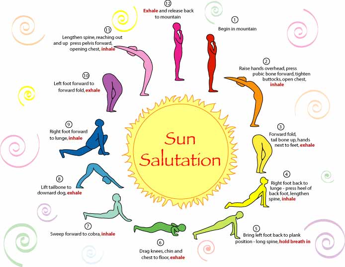 Sun Salutation or Surya Namaskar